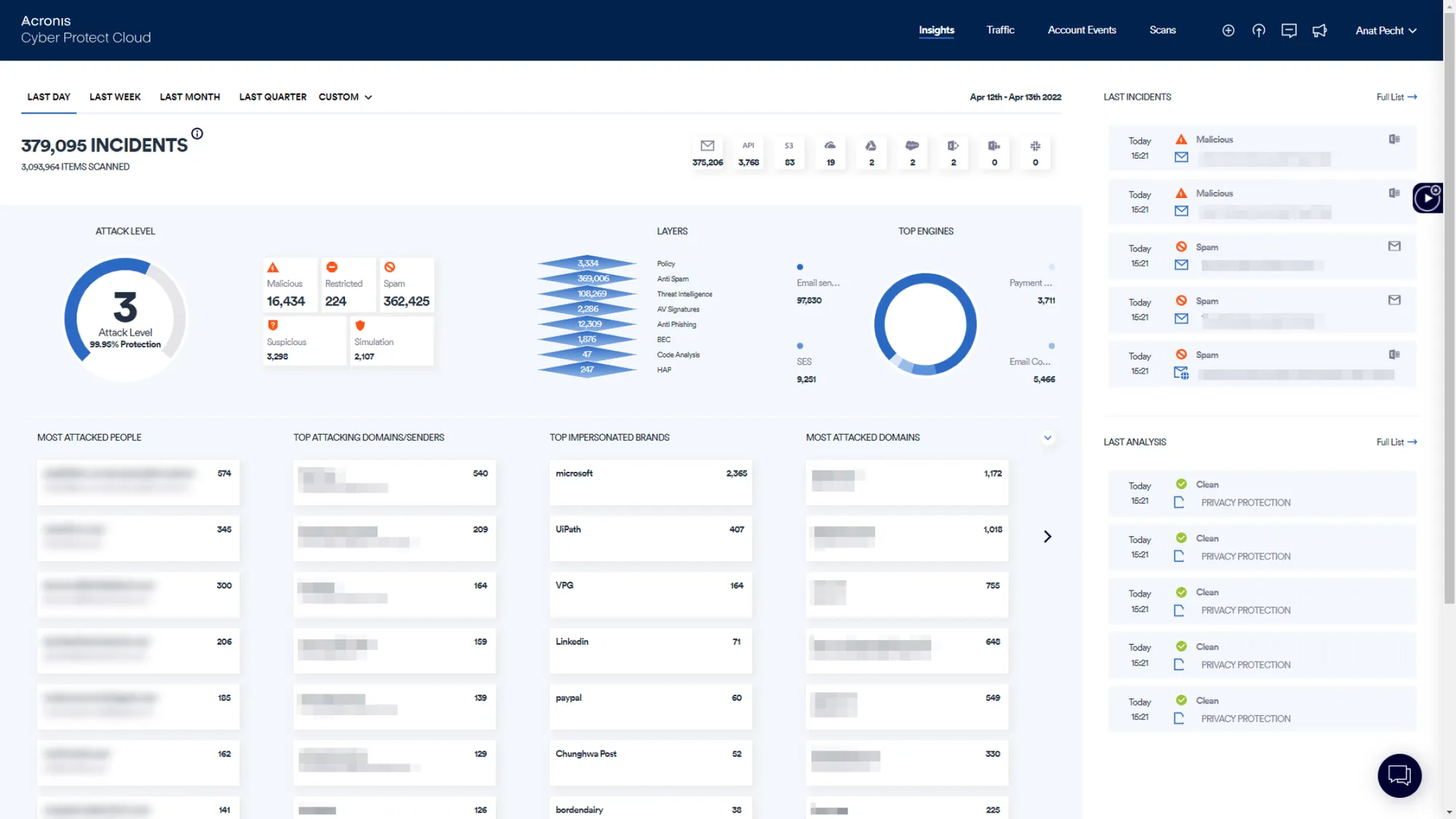 Vue d'ensemble des incidents de sécurité - monitoring en temps réel